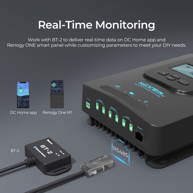 Renogy Rover Li 40 Amp MPPT Solar Charge Controller + Bluetooth Module (BT2) & Renogy ONE Core