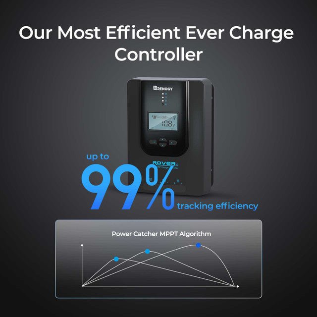 Renogy Rover Li 40 Amp MPPT Solar Charge Controller + Bluetooth Module (BT2) & Renogy ONE Core