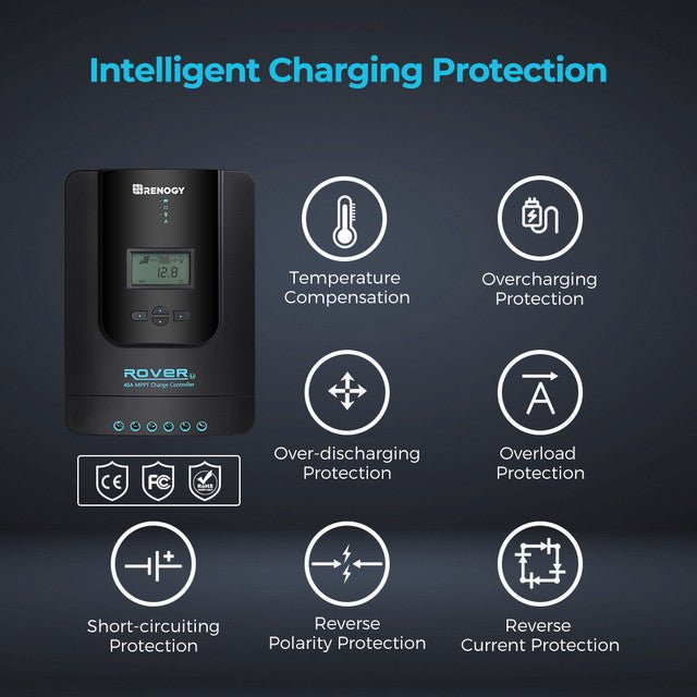 Renogy Rover Li 40 Amp MPPT Solar Charge Controller with Renogy ONE Core