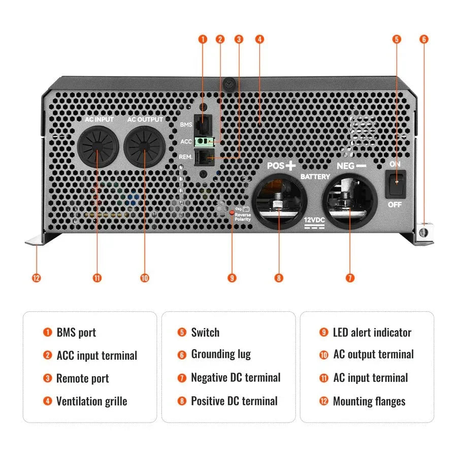 Rich Solar NOVA SUPERCHARGER 3K 3000W 12V Pure Sine Wave Inverter Charger