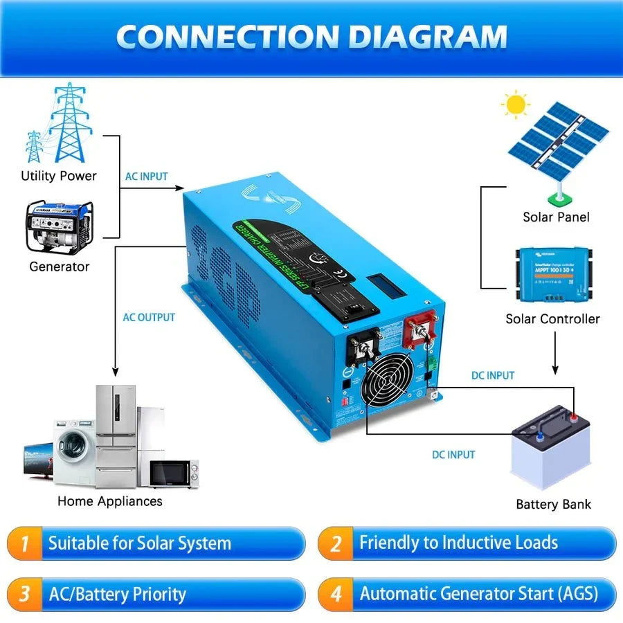 SunGoldPower 3000W DC 12V Pure Sine Wave Inverter With Charger
