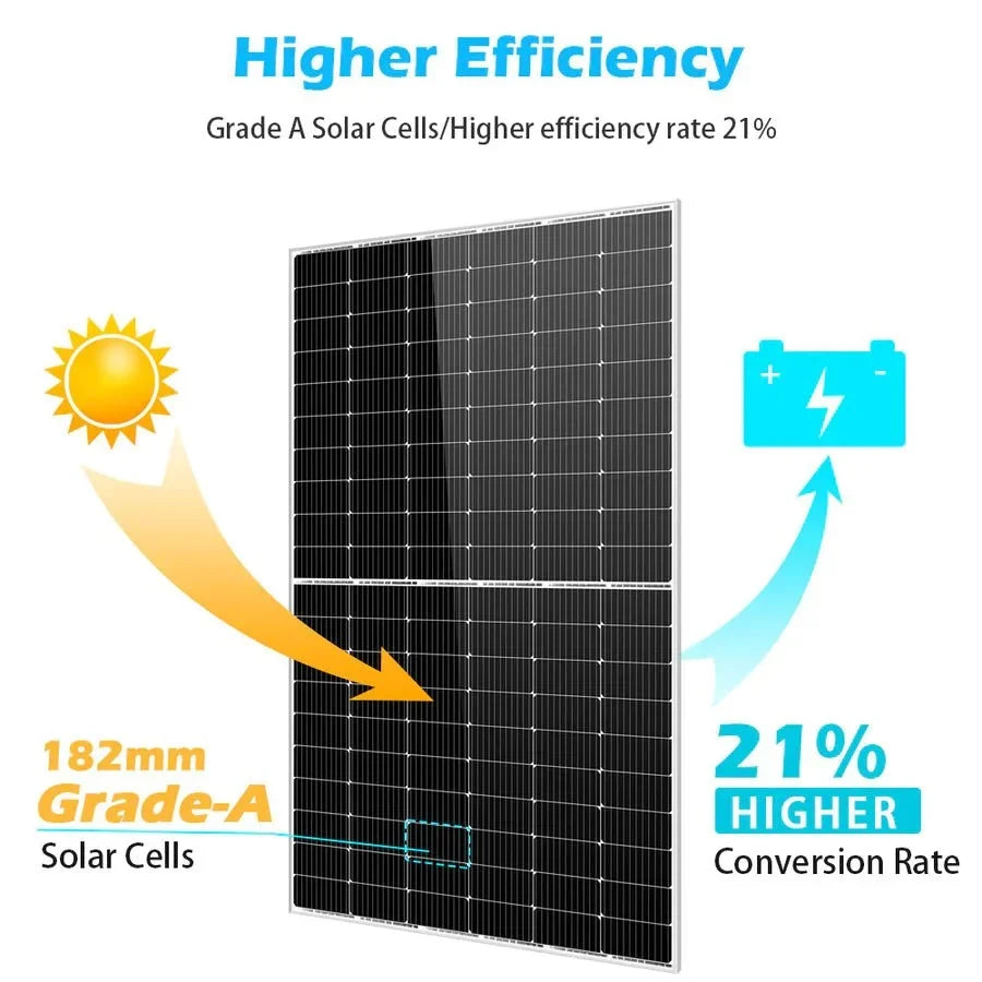 SunGoldPower 450W Monocrystalline PERC Solar Panels