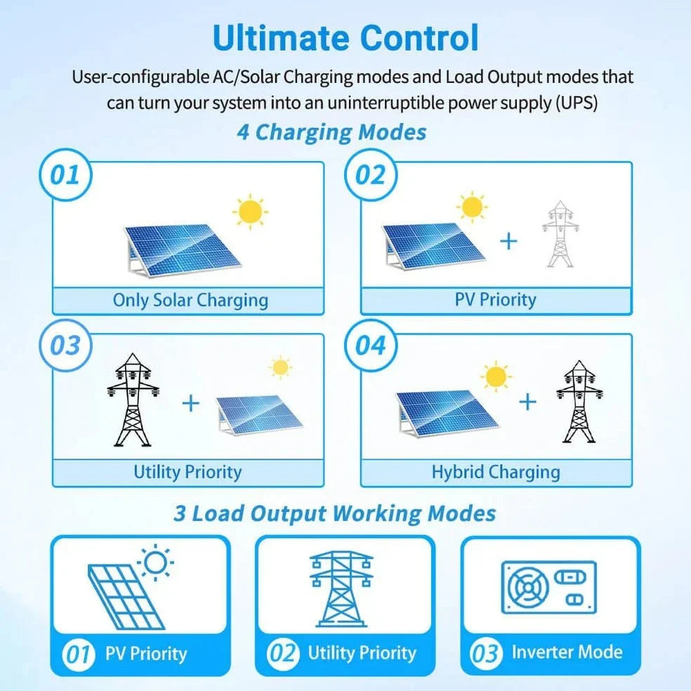 SunGoldPower 5000W 48V Solar Charger Inverter