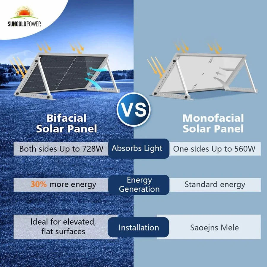 SunGoldPower 560W Bifacial PERC Monocrystalline Solar Panel