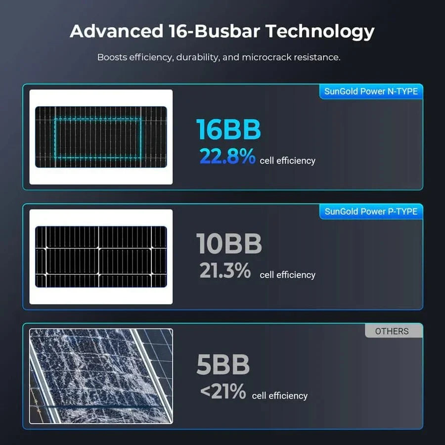 SunGoldPower 590W Bifacial N-Type Monocrystalline Solar Panel