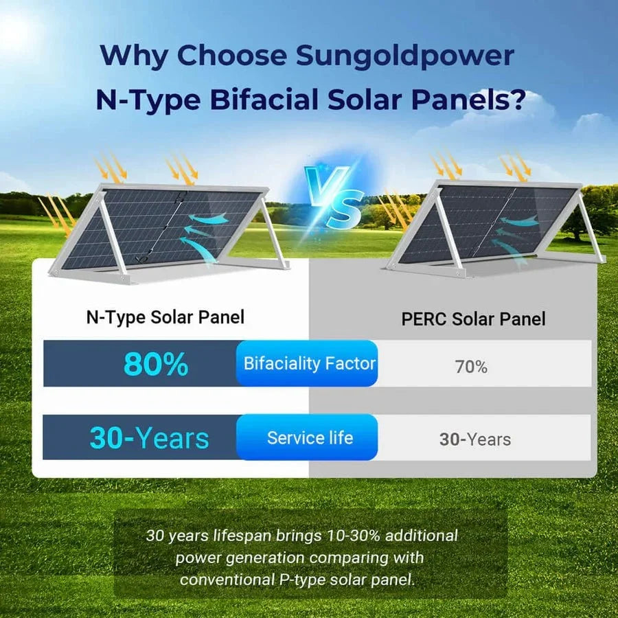 SunGoldPower 590W Bifacial N-Type Monocrystalline Solar Panel