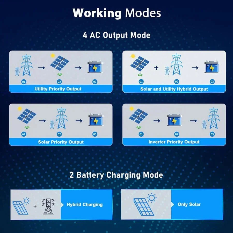 SunGoldPower 6.5kW 48V Split Phase Hybrid Solar Inverter
